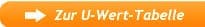 U-Wert Tabelle