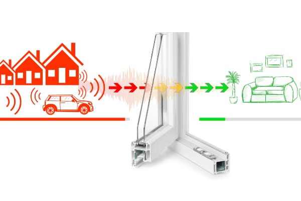 Erklärung der Funktion eines Schallschutzfensters