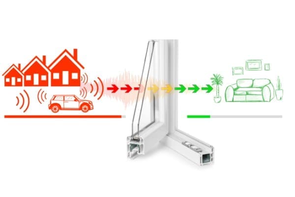 Beispiel von Schallschutz eines modernen fensters