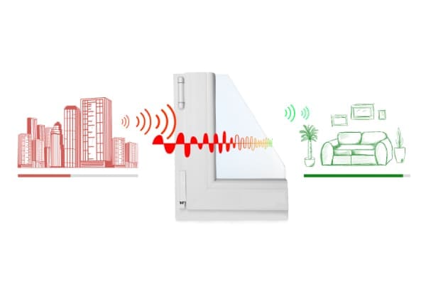 Grafik zeigt wie Schall funktioniert