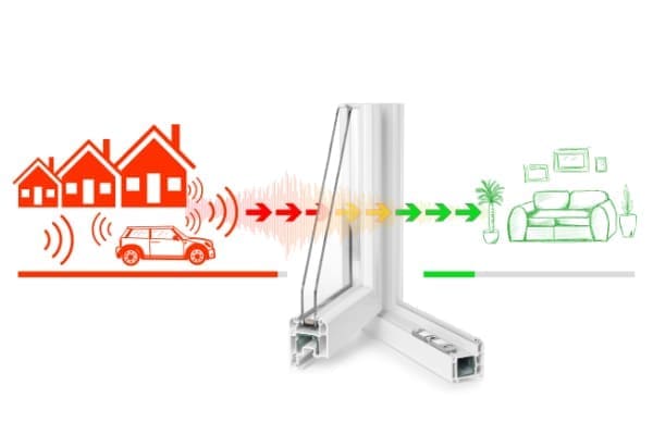 Schallschutz und seine Klassen. Schallschutz und seine Klassen.