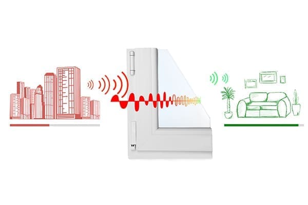 Muster des Fensterprofils und Illustrationen auf weißem Hintergrund, die den Rauschabsageffekt demonstrieren.