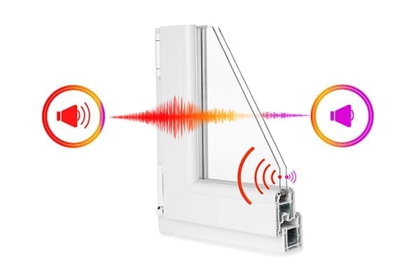Muster eines Fensterprofils und Illustrationen auf weißem Hintergrund.