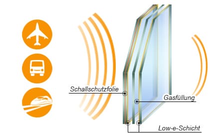 Schallschuzglas